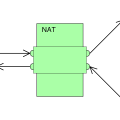 full_cone_nat.svg.png