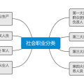 社会职业分类.png