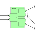 symmetric_nat.svg.png