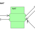 restricted_cone_nat.svg.png