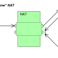 port_restricted_cone_nat.svg.png
