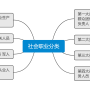 社会职业分类.png